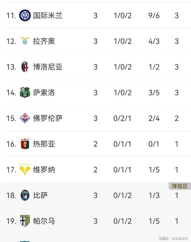 拉齐奥擒下对手，继续领跑积分榜的简单介绍
