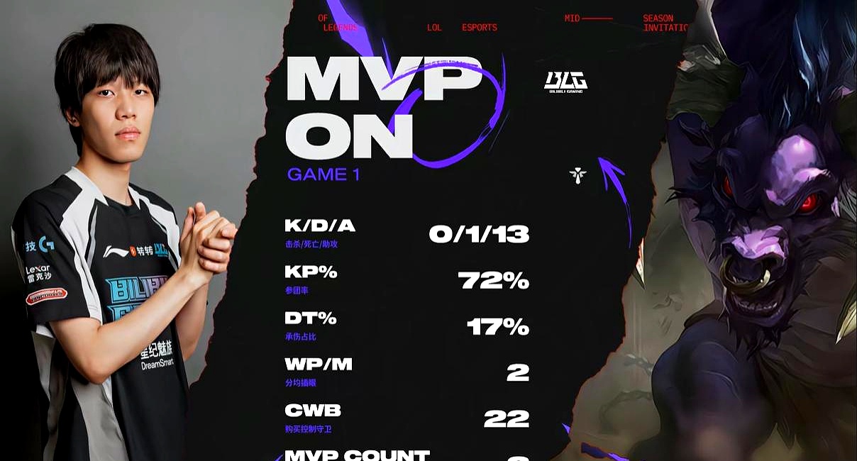 关于BLG绝杀100T，Tian惊艳世界的信息