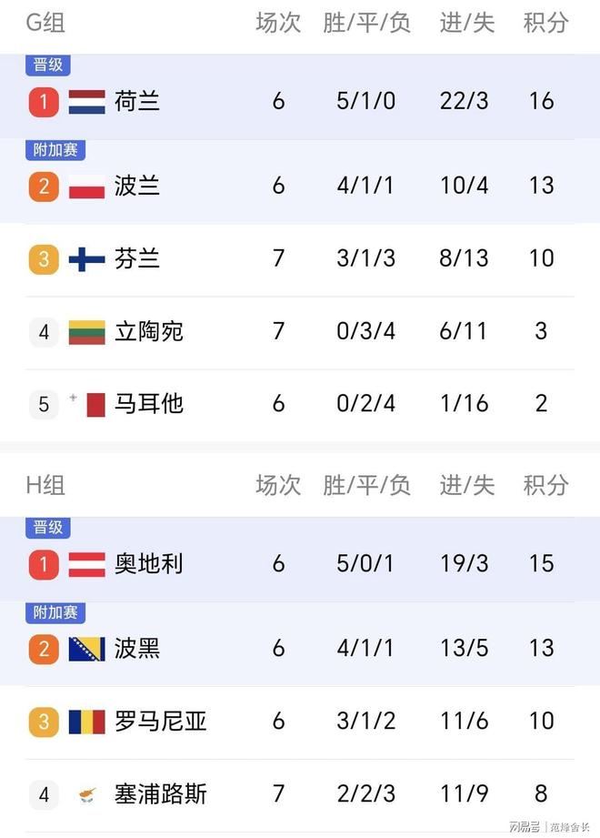 荷兰对阵意大利,谁能领先积分榜的简单介绍 荷兰对阵意大利,谁能领先积分榜的简单介绍